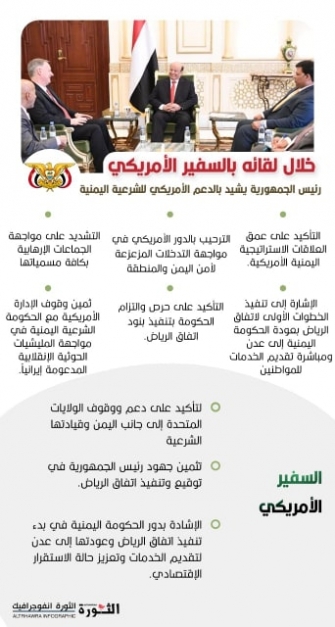 الرئيس يلتقي سفير الولايات المتحدة الأمريكية الرئيس يلتقي سفير الولايات المتحدة الأمريكية