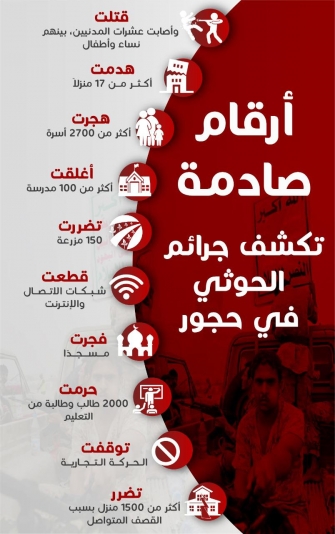 ارقام صادمة تكشف جرائم الحوثي في حجور