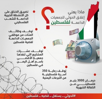 ماذا يعني اغلاق الحوثي للجمعيات الداعمة لفلسطين؟