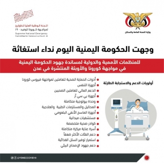 الحكومة اليمنية توجه نداء استغاثة بخصوص كورونا