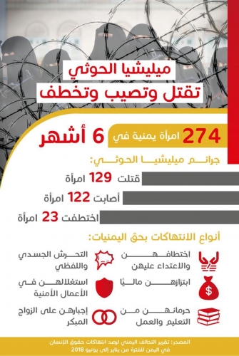 جرائم مليشيات الحوثي