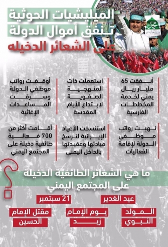 مليشيا الحوثي تنفق المليارات من أموال الدولة على شعائر طائفية دخيلة