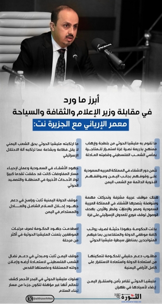 أبرز ماورد في مقابلة وزير الاعلام والثقافة والسياحة مع الجزيرة نت