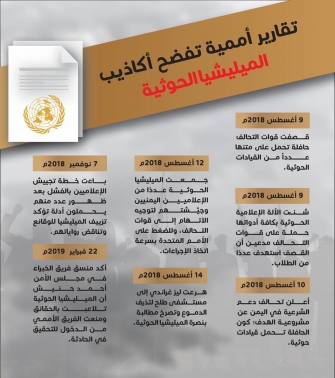 تقارير ممية تفضح أكاذيب المليشيا الحوثية