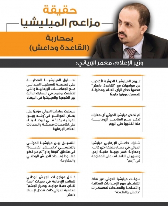 حقيقة مزاعم المليشيا بمحاربة القاعدة وداعش