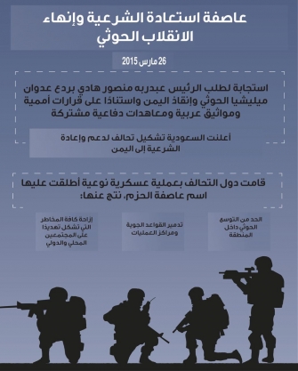 عاصفة استعادة الشرعية وانهاء الانقلاب الحوثي