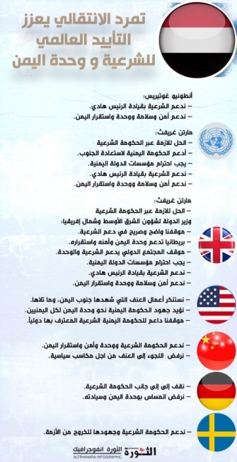 تمرد الإنتقالي يوحد العالم حول وحدة اليمن تمرد الإنتقالي يوحد العالم حول وحدة اليمن