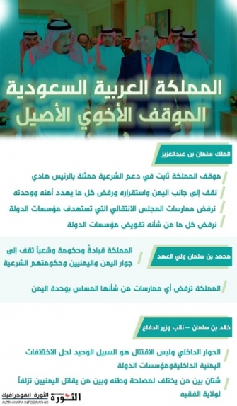 السعودية .. الموقف الأخوي الأصيل السعودية .. الموقف الأخوي الأصيل