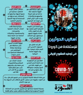 أساليب الحوثيين للإستفادة من كورونا في توطيد المشروع الإيراني
