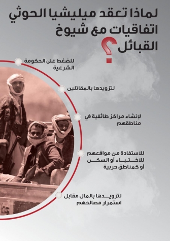لماذا تعقد مليشيا الحوثي اتفاقيات مع شيوخ القبائل؟