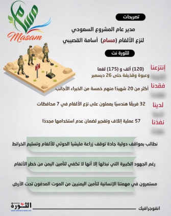 تصريح مدير عام مشروع (مسام) أسامة القصيبي لـ(الثورة) تصريح مدير عام مشروع (مسام) أسامة القصيبي لـ(الثورة)