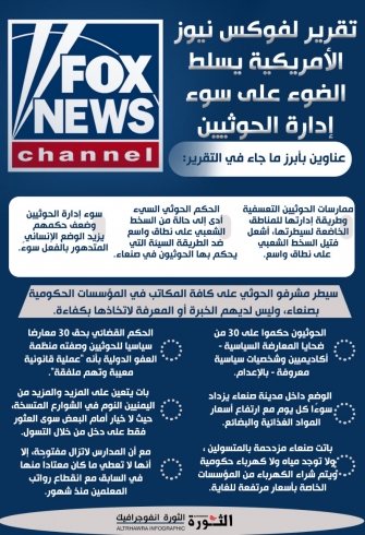 تقرير لفوكس نيوز الأمريكية يسلط الضور على سوء إدارة الحوثيين تقرير لفوكس نيوز الأمريكية يسلط الضور على سوء إدارة الحوثيين